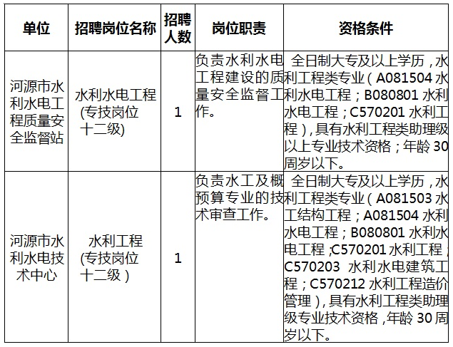 水电工程招聘_2015浙江水利水电工程局招聘拟聘公示(4)