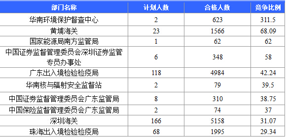 入境人口比例_黄金比例(2)