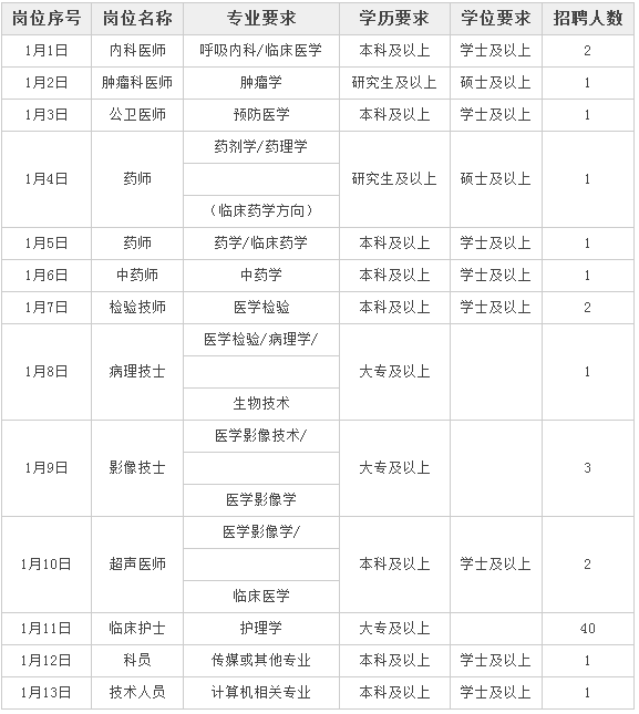 hr某医院党委纪检岗位说明书