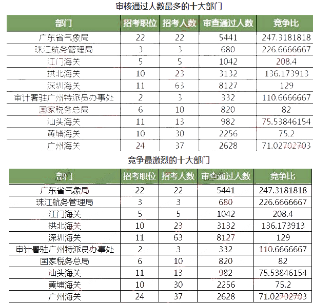 地区人口数量统计_中国人口数量变化图(2)